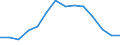 Financial source: Private flows / Unit of measure: Million euro (at constant 2021 prices) / Geopolitical entity (reporting): Ireland