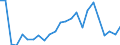 Financial source: Private flows / Unit of measure: Million euro (at constant 2021 prices) / Geopolitical entity (reporting): Italy