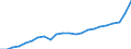 Standard International Trade Classification (SITC Rev. 4, 2006): Total - all products / Geopolitical entity (partner): China except Hong Kong / Unit of measure: Million euro / Geopolitical entity (reporting): European Union - 27 countries (from 2020)