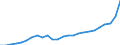 Standard International Trade Classification (SITC Rev. 4, 2006): Total - all products / Geopolitical entity (partner): China except Hong Kong / Unit of measure: Million euro / Geopolitical entity (reporting): Bulgaria