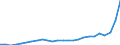 Standard International Trade Classification (SITC Rev. 4, 2006): Total - all products / Geopolitical entity (partner): China except Hong Kong / Unit of measure: Million euro / Geopolitical entity (reporting): Ireland