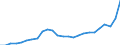 Standard International Trade Classification (SITC Rev. 4, 2006): Total - all products / Geopolitical entity (partner): China except Hong Kong / Unit of measure: Million euro / Geopolitical entity (reporting): Greece
