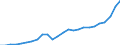 Standard International Trade Classification (SITC Rev. 4, 2006): Total - all products / Geopolitical entity (partner): China except Hong Kong / Unit of measure: Million euro / Geopolitical entity (reporting): Latvia