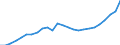 Standard International Trade Classification (SITC Rev. 4, 2006): Total - all products / Geopolitical entity (partner): China except Hong Kong / Unit of measure: Million euro / Geopolitical entity (reporting): Hungary