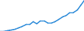 Standard International Trade Classification (SITC Rev. 4, 2006): Total - all products / Geopolitical entity (partner): China except Hong Kong / Unit of measure: Million euro / Geopolitical entity (reporting): Romania