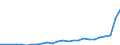 Standard International Trade Classification (SITC Rev. 4, 2006): Total - all products / Geopolitical entity (partner): China except Hong Kong / Unit of measure: Million euro / Geopolitical entity (reporting): Slovenia