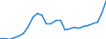 Standard International Trade Classification (SITC Rev. 4, 2006): Total - all products / Geopolitical entity (partner): China except Hong Kong / Unit of measure: Million euro / Geopolitical entity (reporting): Finland