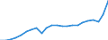 Standard International Trade Classification (SITC Rev. 4, 2006): Total - all products / Geopolitical entity (partner): Development assistance committee (DAC) / Unit of measure: Million euro / Geopolitical entity (reporting): European Union - 27 countries (from 2020)