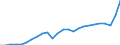 Standard International Trade Classification (SITC Rev. 4, 2006): Total - all products / Geopolitical entity (partner): Development assistance committee (DAC) / Unit of measure: Million euro / Geopolitical entity (reporting): Belgium