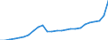 Standard International Trade Classification (SITC Rev. 4, 2006): Total - all products / Geopolitical entity (partner): Development assistance committee (DAC) / Unit of measure: Million euro / Geopolitical entity (reporting): Bulgaria