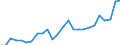 Standard International Trade Classification (SITC Rev. 4, 2006): Total - all products / Geopolitical entity (partner): Development assistance committee (DAC) / Unit of measure: Million euro / Geopolitical entity (reporting): Estonia