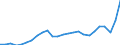 Standard International Trade Classification (SITC Rev. 4, 2006): Total - all products / Geopolitical entity (partner): Development assistance committee (DAC) / Unit of measure: Million euro / Geopolitical entity (reporting): Greece