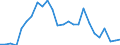 Standard International Trade Classification (SITC Rev. 4, 2006): Total - all products / Geopolitical entity (partner): Development assistance committee (DAC) / Unit of measure: Million euro / Geopolitical entity (reporting): Luxembourg