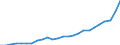 Standard International Trade Classification (SITC Rev. 4, 2006): Total - all products / Geopolitical entity (partner): Development assistance committee (DAC) / Unit of measure: Million euro / Geopolitical entity (reporting): Poland