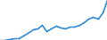 Standard International Trade Classification (SITC Rev. 4, 2006): Total - all products / Geopolitical entity (partner): Development assistance committee (DAC) / Unit of measure: Million euro / Geopolitical entity (reporting): Romania