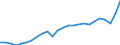 Standard International Trade Classification (SITC Rev. 4, 2006): Total - all products / Geopolitical entity (partner): Development assistance committee (DAC) / Unit of measure: Million euro / Geopolitical entity (reporting): Sweden