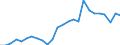Standard International Trade Classification (SITC Rev. 4, 2006): Total - all products / Geopolitical entity (partner): Least developed countries / Unit of measure: Million euro / Geopolitical entity (reporting): Romania