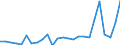 Standard International Trade Classification (SITC Rev. 4, 2006): Total - all products / Geopolitical entity (partner): Least developed countries / Unit of measure: Million euro / Geopolitical entity (reporting): Finland