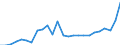 Standard International Trade Classification (SITC Rev. 4, 2006): Total - all products / Geopolitical entity (partner): Lower middle income countries / Unit of measure: Million euro / Geopolitical entity (reporting): Czechia