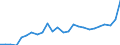 Standard International Trade Classification (SITC Rev. 4, 2006): Total - all products / Geopolitical entity (partner): Lower middle income countries / Unit of measure: Million euro / Geopolitical entity (reporting): Denmark