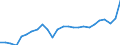 Standard International Trade Classification (SITC Rev. 4, 2006): Total - all products / Geopolitical entity (partner): Lower middle income countries / Unit of measure: Million euro / Geopolitical entity (reporting): Germany