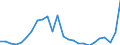 Standard International Trade Classification (SITC Rev. 4, 2006): Total - all products / Geopolitical entity (partner): Lower middle income countries / Unit of measure: Million euro / Geopolitical entity (reporting): Italy