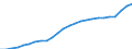 Unit of measure: Million euro / Sector: General government / National accounts indicator (ESA 2010): Government consolidated gross debt / Geopolitical entity (reporting): Euro area - 19 countries  (2015-2022)