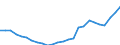 Unit of measure: Million euro / Sector: General government / National accounts indicator (ESA 2010): Government consolidated gross debt / Geopolitical entity (reporting): Bulgaria