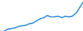 Unit of measure: Million euro / Sector: General government / National accounts indicator (ESA 2010): Government consolidated gross debt / Geopolitical entity (reporting): Czechia