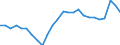 Unit of measure: Million euro / Sector: General government / National accounts indicator (ESA 2010): Government consolidated gross debt / Geopolitical entity (reporting): Denmark