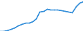 Unit of measure: Million euro / Sector: General government / National accounts indicator (ESA 2010): Government consolidated gross debt / Geopolitical entity (reporting): Germany