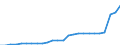 Unit of measure: Million euro / Sector: General government / National accounts indicator (ESA 2010): Government consolidated gross debt / Geopolitical entity (reporting): Estonia