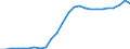 Unit of measure: Million euro / Sector: General government / National accounts indicator (ESA 2010): Government consolidated gross debt / Geopolitical entity (reporting): Ireland