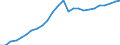 Unit of measure: Million euro / Sector: General government / National accounts indicator (ESA 2010): Government consolidated gross debt / Geopolitical entity (reporting): Greece