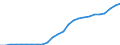 Unit of measure: Million euro / Sector: General government / National accounts indicator (ESA 2010): Government consolidated gross debt / Geopolitical entity (reporting): Spain