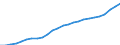 Unit of measure: Million euro / Sector: General government / National accounts indicator (ESA 2010): Government consolidated gross debt / Geopolitical entity (reporting): France