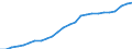 Unit of measure: Million euro / Sector: General government / National accounts indicator (ESA 2010): Government consolidated gross debt / Geopolitical entity (reporting): Croatia