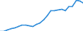 Unit of measure: Million euro / Sector: General government / National accounts indicator (ESA 2010): Government consolidated gross debt / Geopolitical entity (reporting): Cyprus