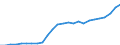 Unit of measure: Million euro / Sector: General government / National accounts indicator (ESA 2010): Government consolidated gross debt / Geopolitical entity (reporting): Latvia