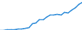 Unit of measure: Million euro / Sector: General government / National accounts indicator (ESA 2010): Government consolidated gross debt / Geopolitical entity (reporting): Luxembourg