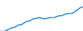 Unit of measure: Million euro / Sector: General government / National accounts indicator (ESA 2010): Government consolidated gross debt / Geopolitical entity (reporting): Hungary