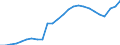 Unit of measure: Million euro / Sector: General government / National accounts indicator (ESA 2010): Government consolidated gross debt / Geopolitical entity (reporting): Netherlands