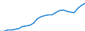 Unit of measure: Million euro / Sector: General government / National accounts indicator (ESA 2010): Government consolidated gross debt / Geopolitical entity (reporting): Austria