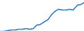 Unit of measure: Million euro / Sector: General government / National accounts indicator (ESA 2010): Government consolidated gross debt / Geopolitical entity (reporting): Slovenia