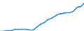 Unit of measure: Million euro / Sector: General government / National accounts indicator (ESA 2010): Government consolidated gross debt / Geopolitical entity (reporting): Finland