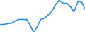 Unit of measure: Million euro / Sector: General government / National accounts indicator (ESA 2010): Government consolidated gross debt / Geopolitical entity (reporting): Sweden