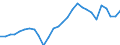 Unit of measure: Million euro / Sector: General government / National accounts indicator (ESA 2010): Government consolidated gross debt / Geopolitical entity (reporting): Sweden