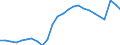 Unit of measure: Percentage of gross domestic product (GDP) / Sector: General government / National accounts indicator (ESA 2010): Government consolidated gross debt / Geopolitical entity (reporting): Euro area - 19 countries  (2015-2022)