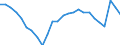 Unit of measure: Percentage of gross domestic product (GDP) / Sector: General government / National accounts indicator (ESA 2010): Government consolidated gross debt / Geopolitical entity (reporting): Belgium