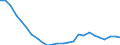 Unit of measure: Percentage of gross domestic product (GDP) / Sector: General government / National accounts indicator (ESA 2010): Government consolidated gross debt / Geopolitical entity (reporting): Bulgaria